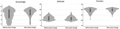 Knowledge, attitudes, and practices toward over-the-counter antipyretics among fever patients: a cross-sectional study in the context of a policy change KAP of OTC antipyretics